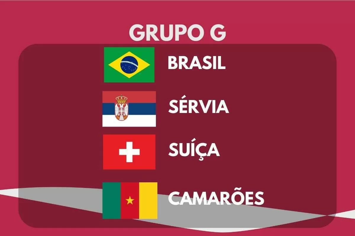 Brasil vai enfrentar Sérvia, Suíça e Camarões na Copa do Mundo. Veja o  sorteio